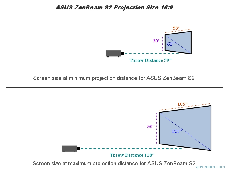 ASUS ZenBeam S2 projection size visualization