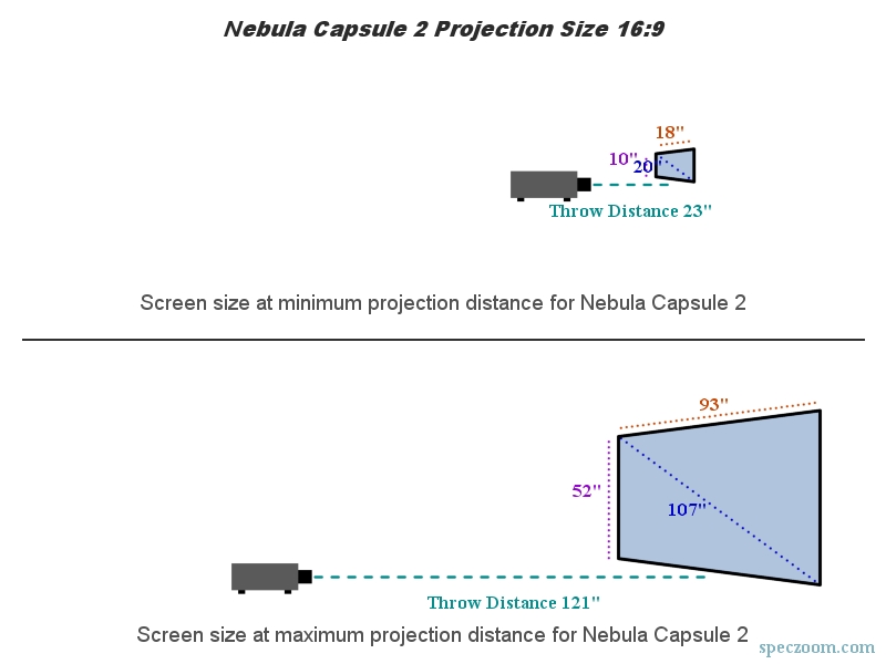 Nebula Capsule 2 projection size visualization